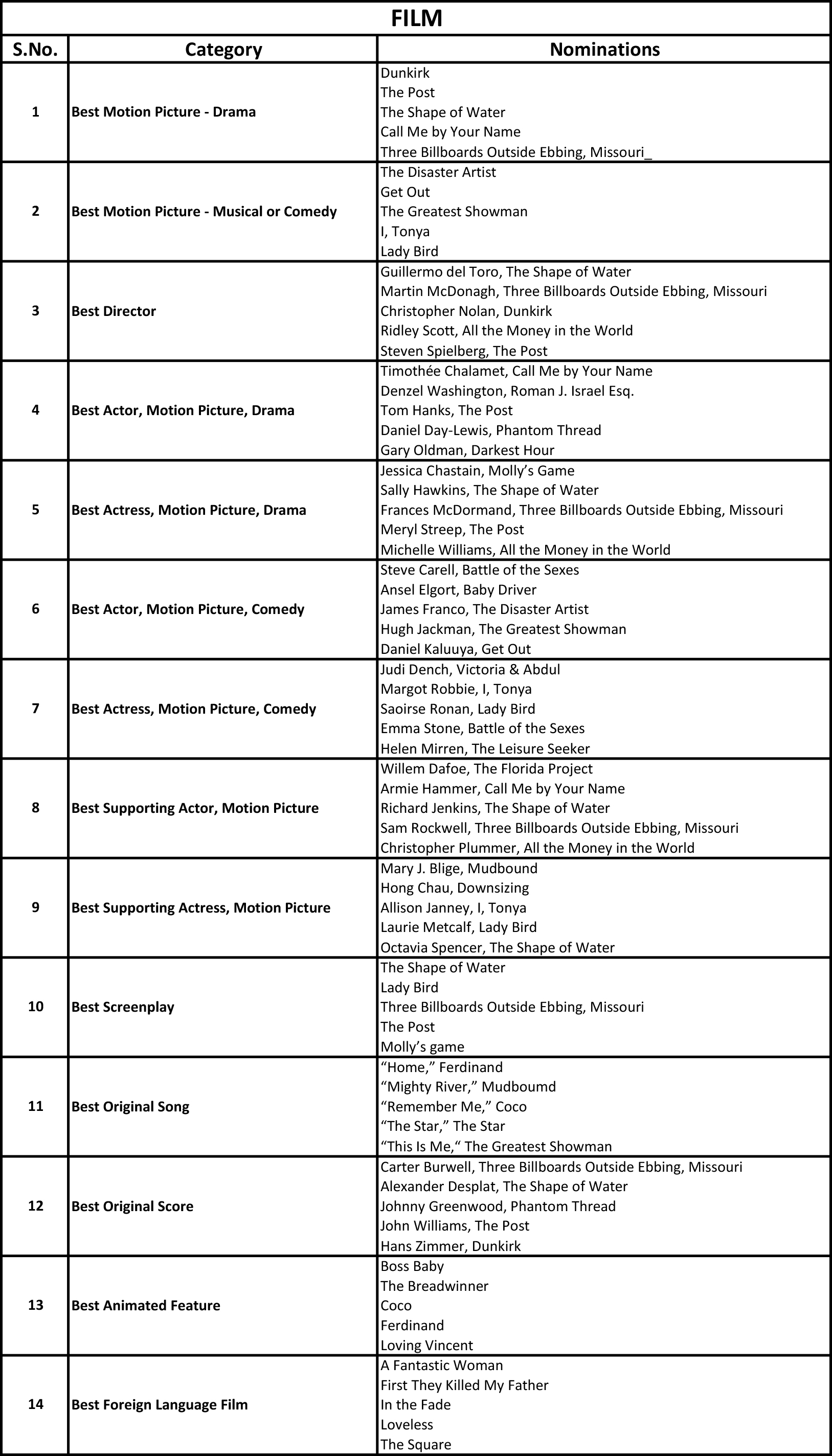 Golden Globes 2024 Nominations Printable List