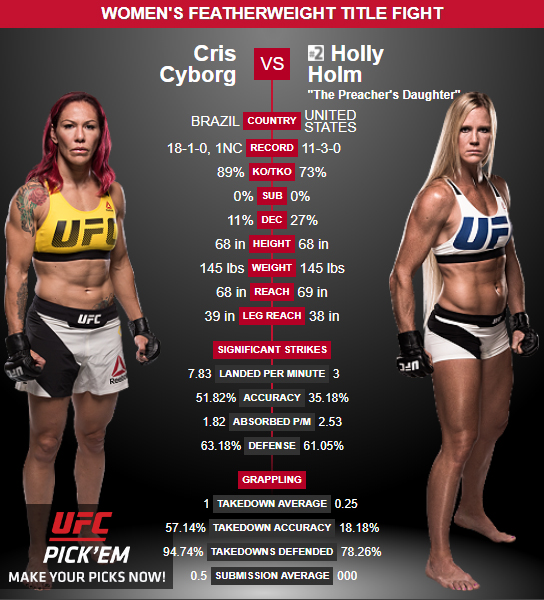 how-to-stream-ufc-219-on-apple-tv-updated