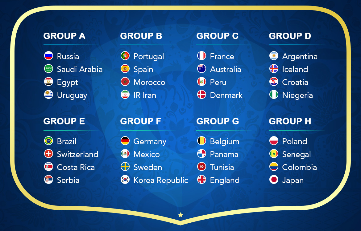 Fifa World Cup 2018 Groups A Thru D Nuts And Bolts Sports Aria Art