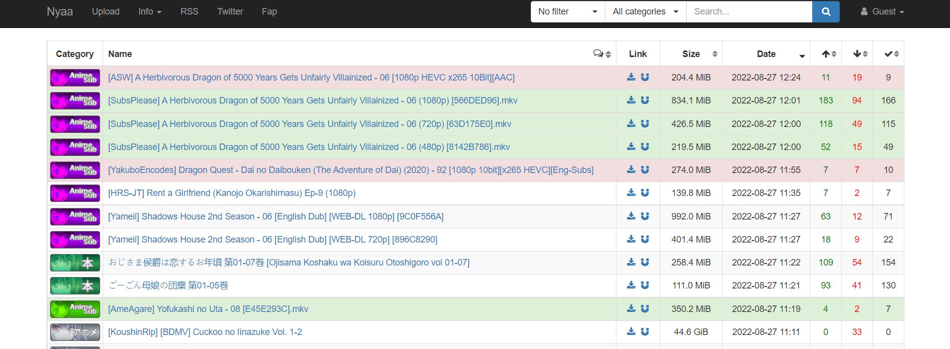 Top Torrent sites | 13 Best Torrent sites for 2024 - Tested