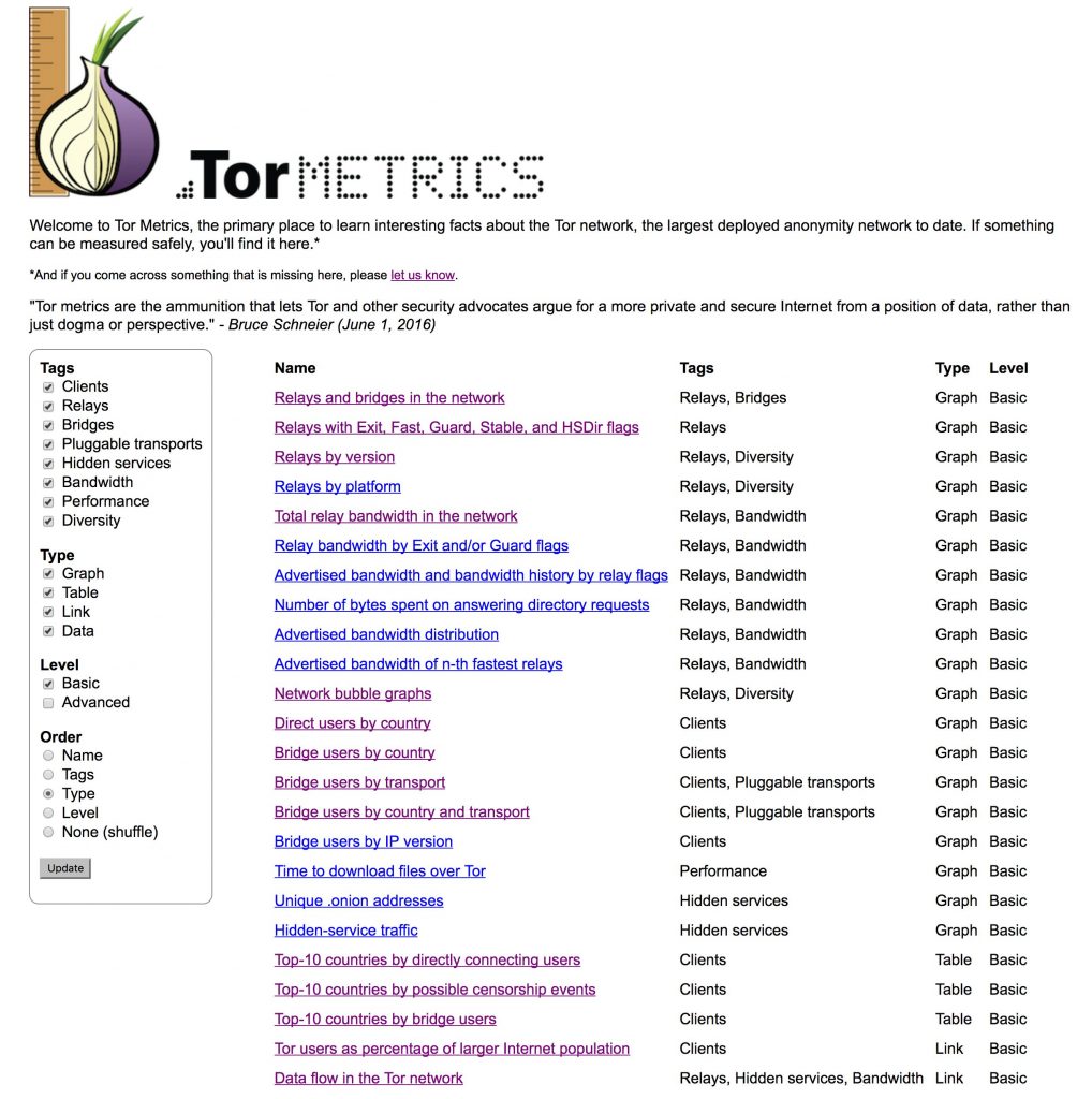 Tor-Metrics